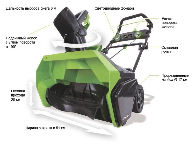 Greenworks GD40SB 40V -2.jpg Greenworks GD40SB 40V -2.jpg