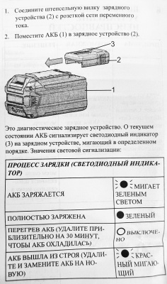 Зарядное устройство-слайдер Greenworks 40V (0,5 А)